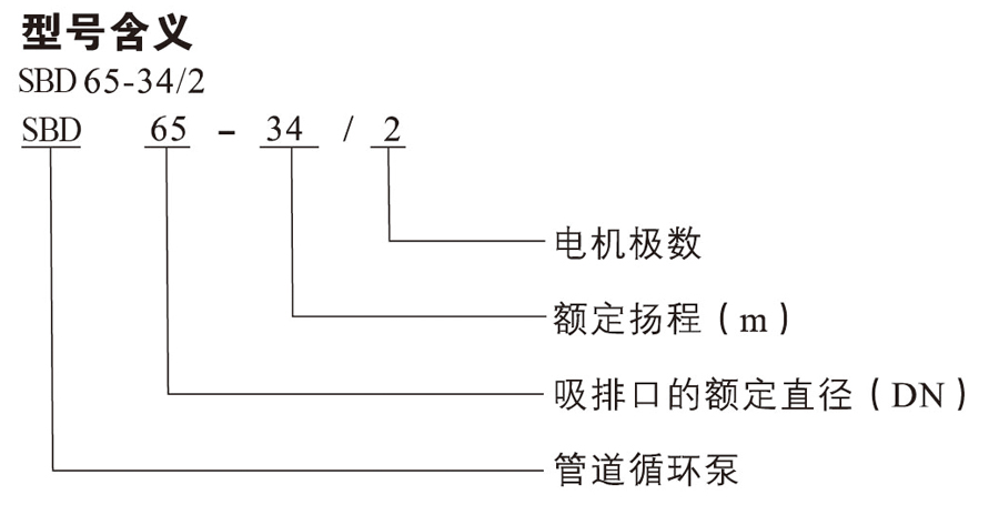 SBD立式管道高效節(jié)能循環(huán)泵型號含義