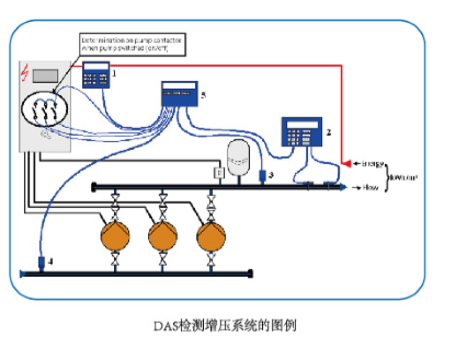 先進(jìn)的水泵運(yùn)行性能數(shù)據(jù)檢測(cè)設(shè)備和方法